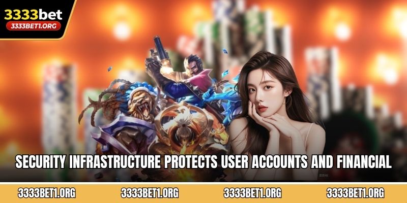 Security infrastructure protects user accounts and financial transactions comprehensively