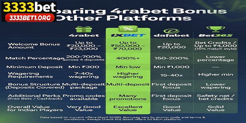 Comparing 4rabet Bonus with Other Platforms