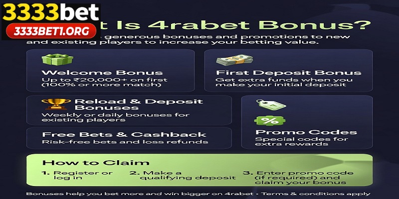 what is 4rabet bonus