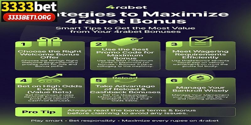 Strategies to Maximize 4rabet Bonus