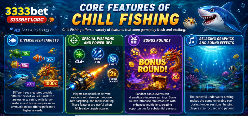 Core Features of Chill Fishing