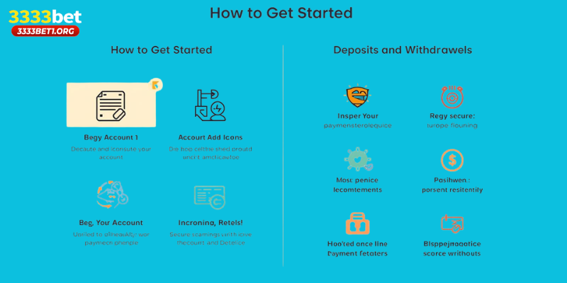How to get started