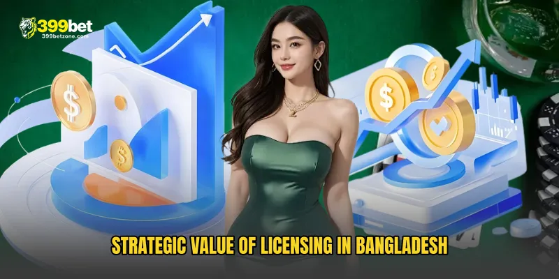 Strategic Value of Licensing in Bangladesh