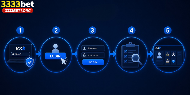 How to Complete KX8 Login Successfully