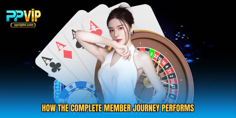 How the complete member journey performs